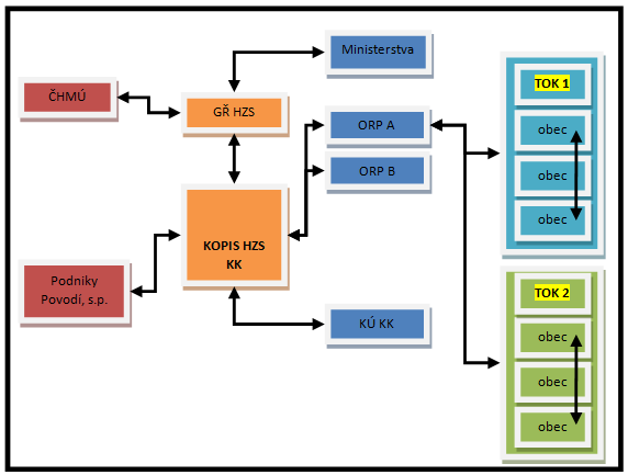 cz041_schema_prenosu_info