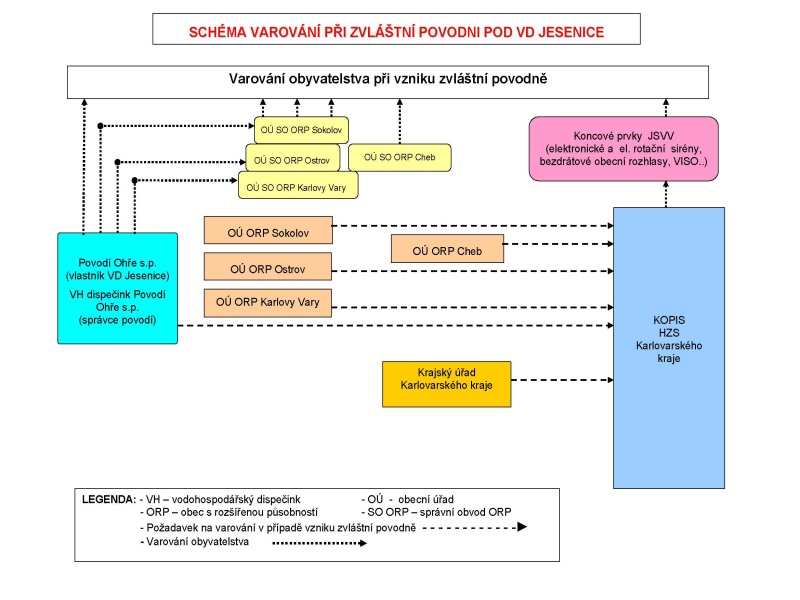 vd_jesenice_schema_var
