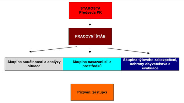 sokolov_mesto_pk_schema
